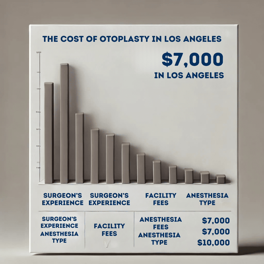 Cost of Otoplasty in Los Angeles