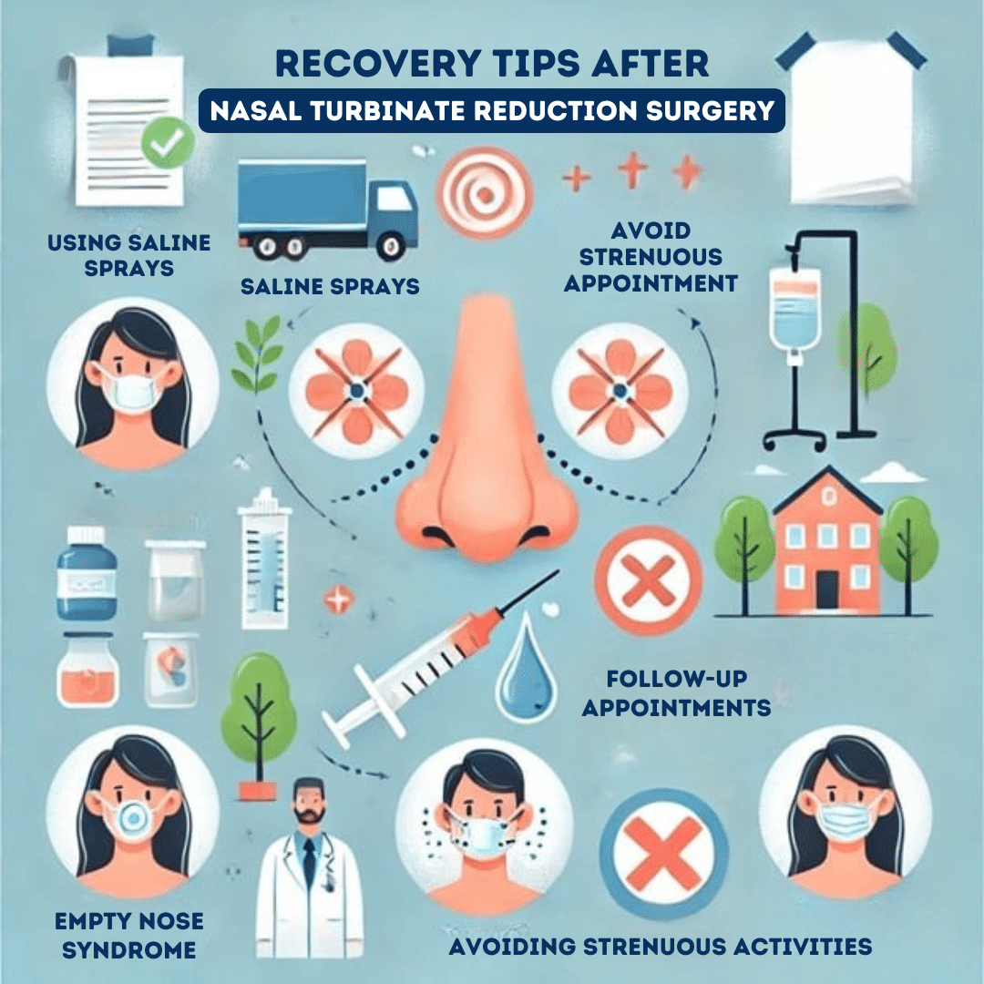 Recovery and Post-Operative Care